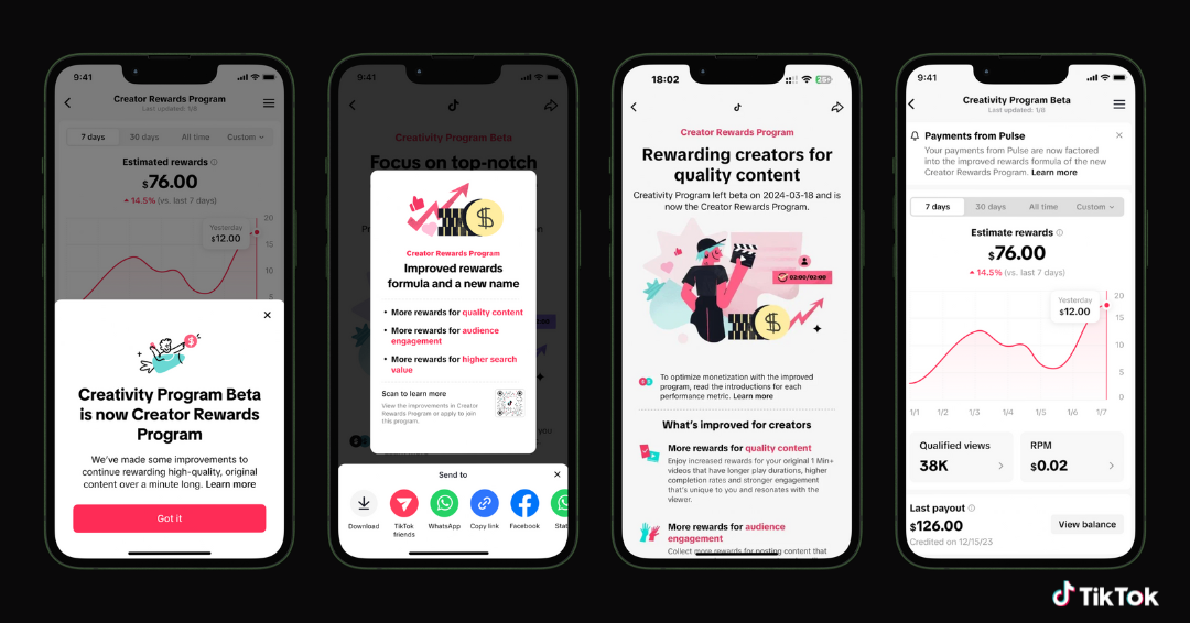 Tableau de bord TikTok Creator Rewards Program — vue analytique des vues qualifiées