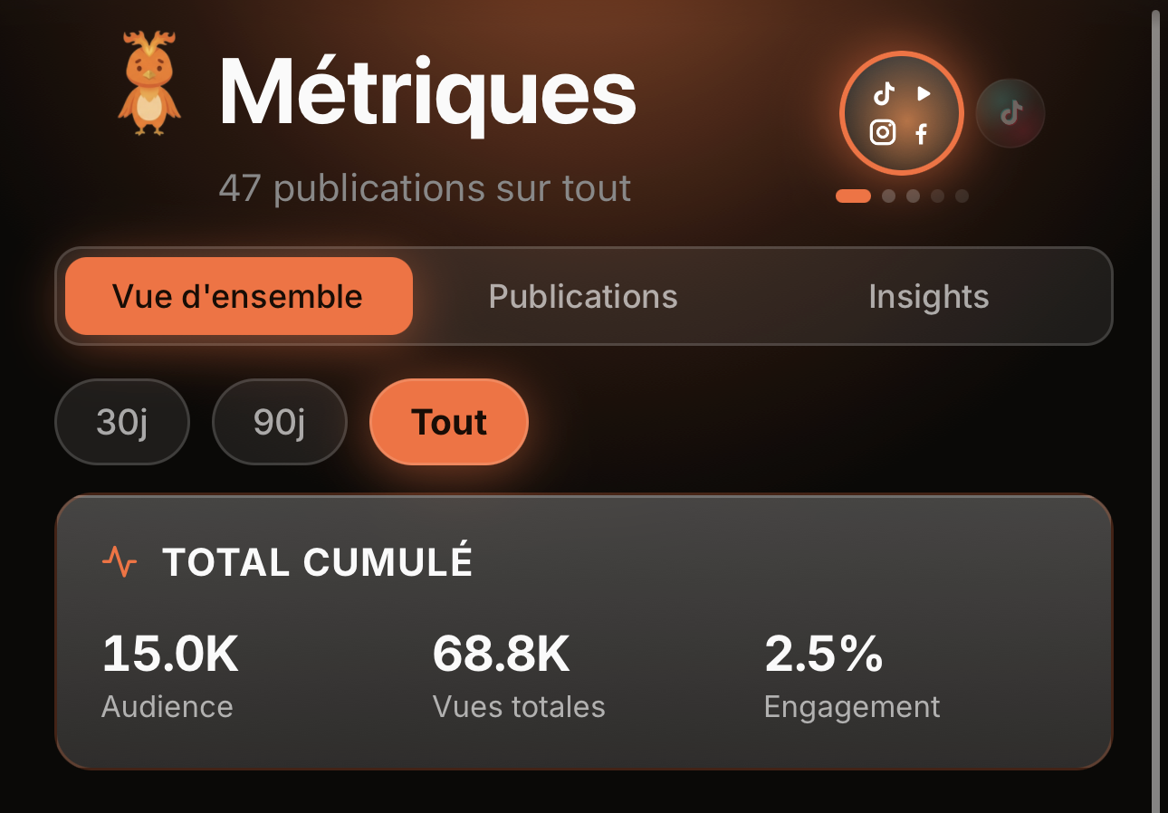 Aperçu du dashboard Métriques de Vervox