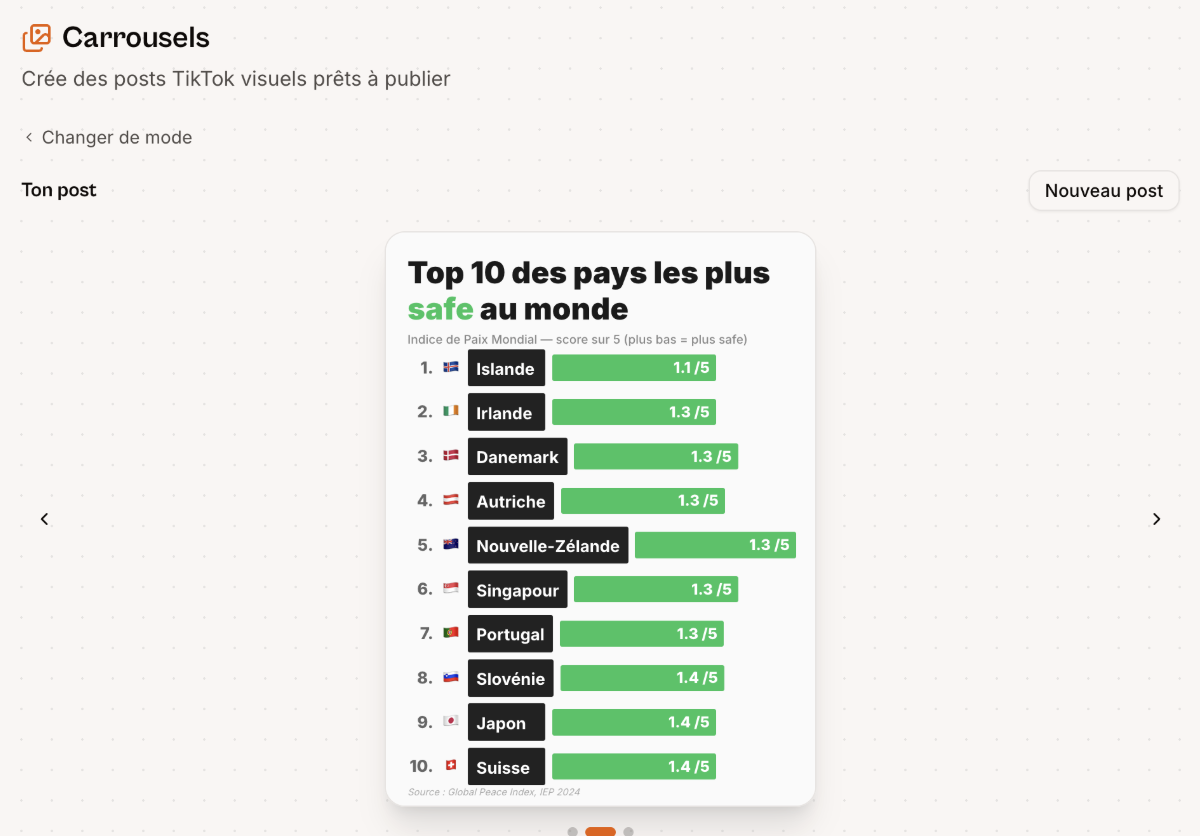 Aperçu de la création de carrousels sur Vervox